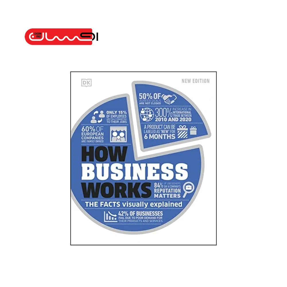 HOW BUSINESS WORKS THE FACTS